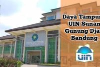 daya tampung uin bandung