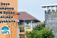 daya tampung uin sunan kalijaga