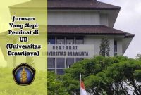 jurusan sepi peminat di ub